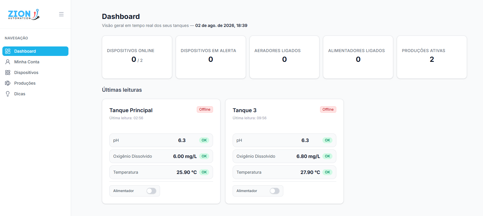 Dashboard web de monitoramento Zion